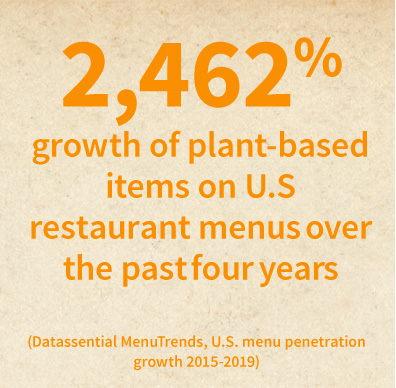 2,462 percent growth of plant-based items on U.S. restaurant menus over the past four years.