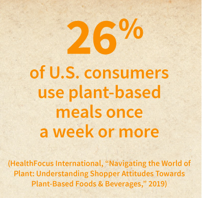26% of U.S. consumers use plant-based meals once a week or more.