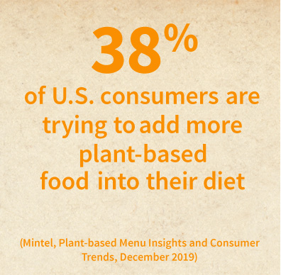 30 percent of U.S. consumers are trying to add more plant-based food into their diet.