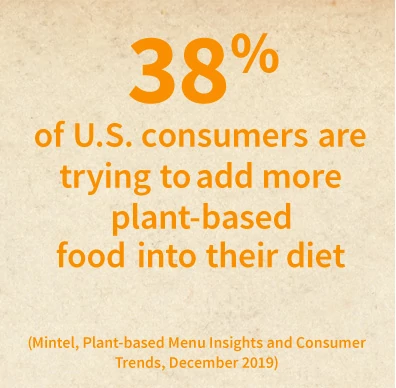 30 percent of U.S. consumers are trying to add more plant-based food into their diet.