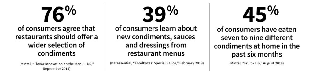 Griffith Crafted Condiments Statistics