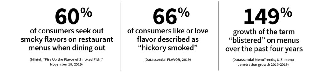 Griffith Fired Up Flames Statistics