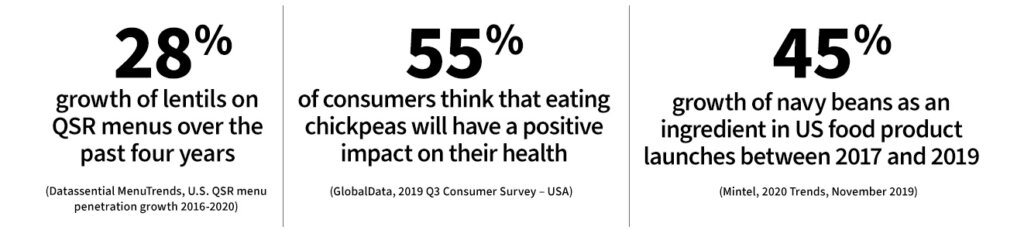 Griffith Mighty Legumes Statistics