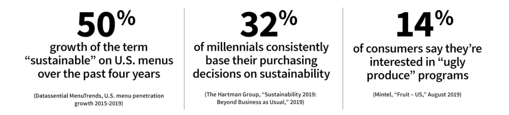 Griffith Upcycled Cuisine Statistics