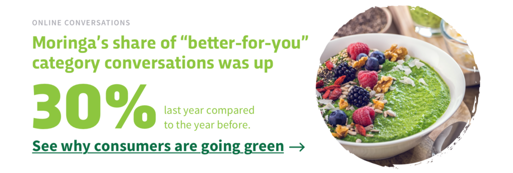 Moringa's share of "better for you" conversations has grown 30%.