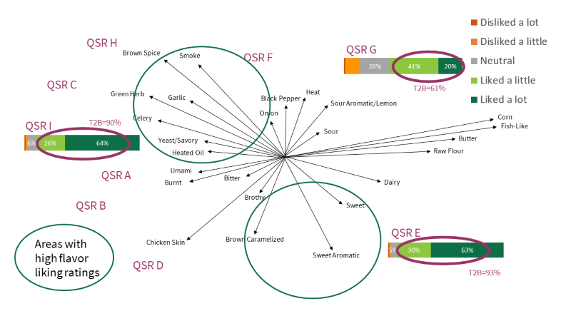 Example of a ConSensUs Map