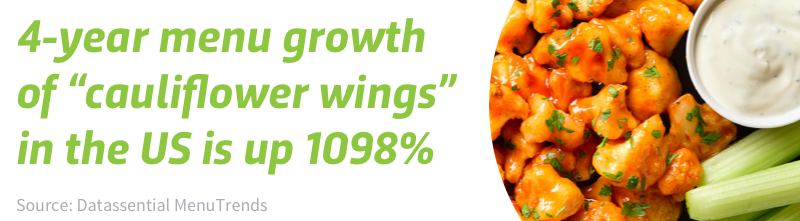 Four year menu growth of "cauliflower wings" in the US is up 1098%