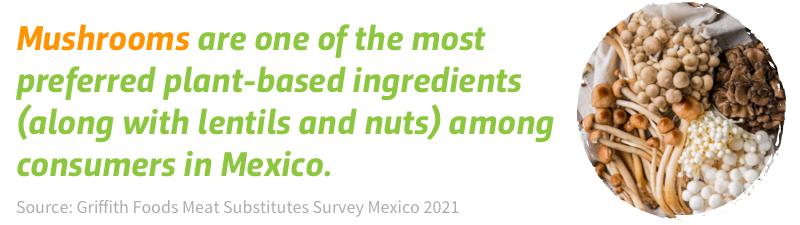 Mushrooms are one of the most preferred plant-based ingredients (along with lentils and nuts) among consumers in Mexico.