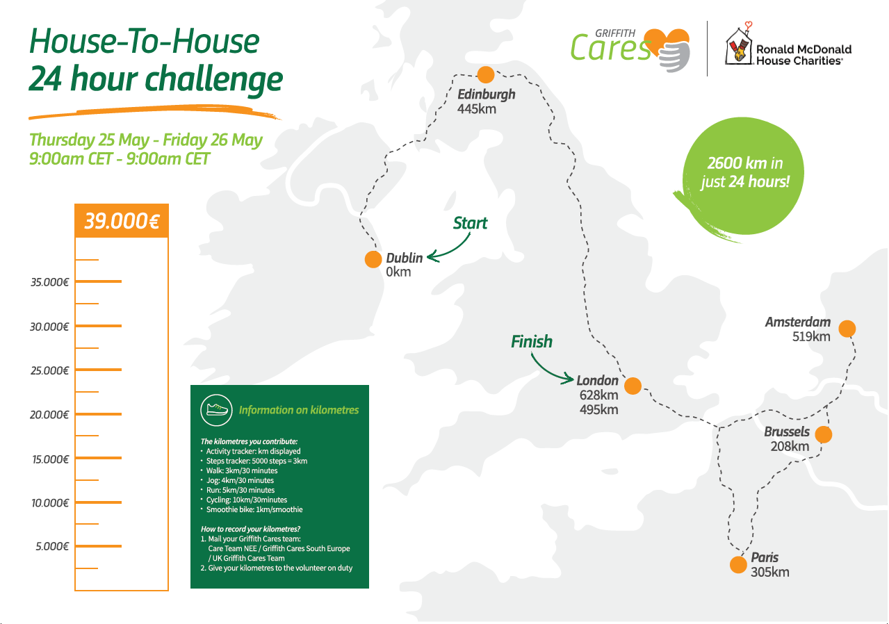 Map of Europe with locations of bike ride